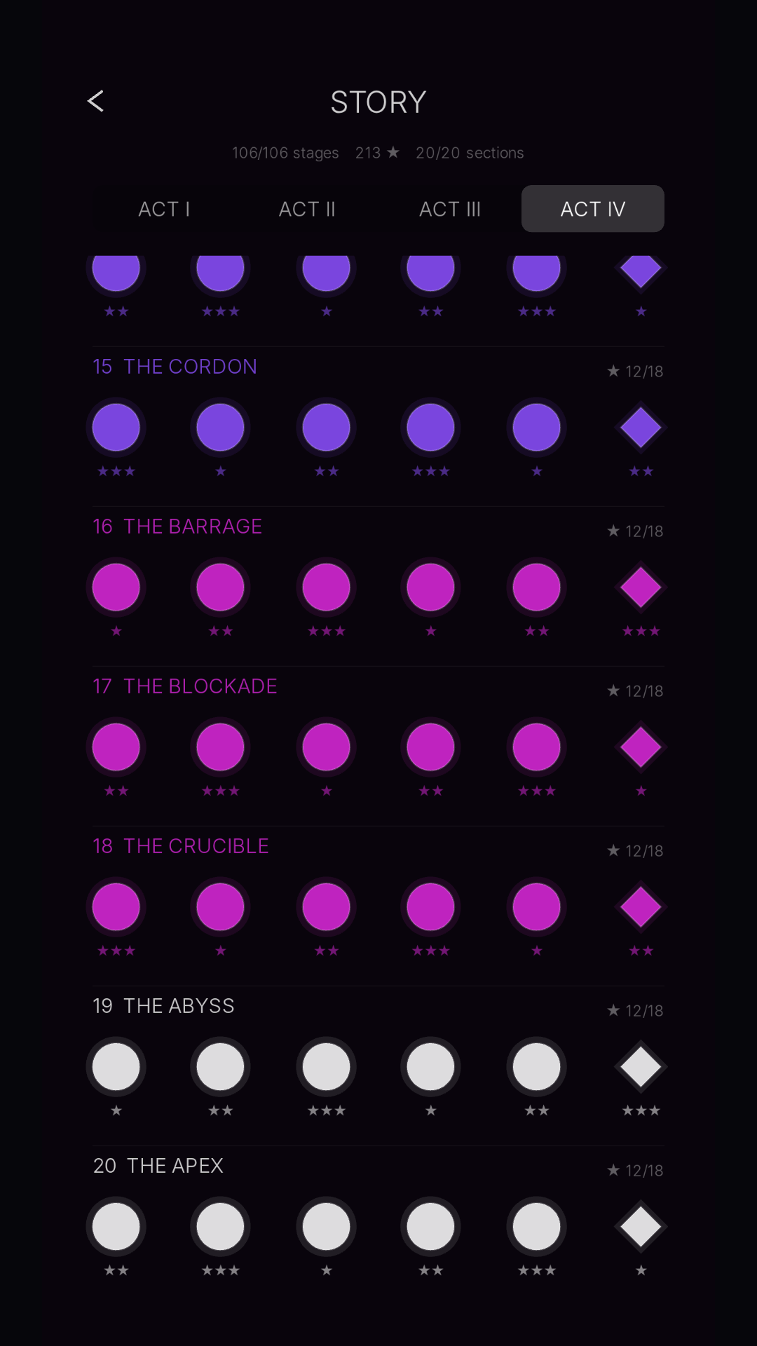 Story map showing 20 sections across 4 acts, with stars and bosses.